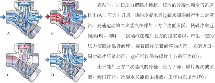 熱動力式疏水閥特點(diǎn)