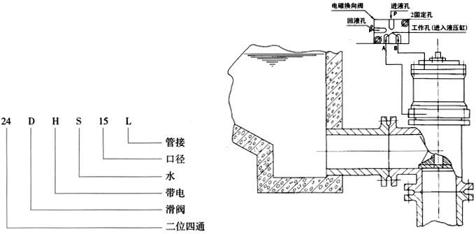 快開排泥閥安裝圖